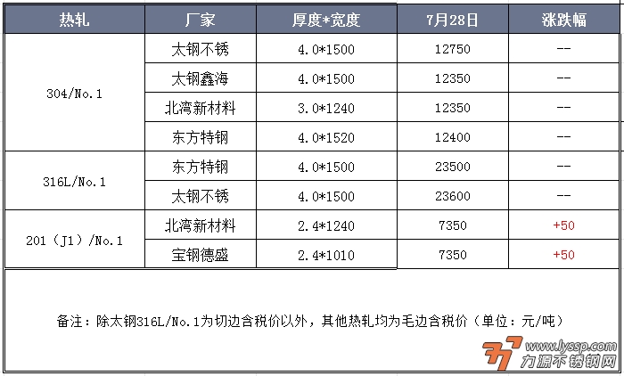 不锈钢